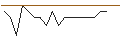 Intraday Chart für JP MORGAN/CALL/UNITY SOFTWARE/80/0.1/17.01.25