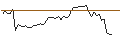Gráfico intradía de MORGAN STANLEY PLC/CALL/TRACTOR SUPPLY/310/0.1/17.01.25
