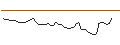 Intraday Chart für MORGAN STANLEY PLC/CALL/IDEXX LABORATORIES/760/0.01/20.12.24