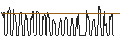 Intraday-grafiek van UNICREDIT BANK/CALL/UNDER ARMOUR `A`/15/1/15.01.25