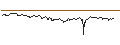 Intraday chart for UNICREDIT BANK/CALL/NORTHROP GRUMMAN/550/0.01/18.12.24