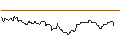 Intraday Chart für UNICREDIT BANK/CALL/MORGAN STANLEY/100/0.1/15.01.25