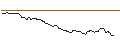 Intraday Chart für FAKTOR OPTIONSSCHEIN - METRO