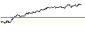 Intraday Chart für OPEN END TURBO PUT WARRANT - SALZGITTER