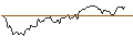 Intraday-grafiek van OPEN END TURBO SHORT - CROWN CASTLE