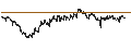 Intraday Chart für TURBO BEAR OPEN END - SNAM