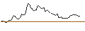 Intraday chart for MORGAN STANLEY PLC/CALL/BILIBILI INC. ADR Z/19/0.1/20.12.24