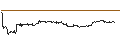 Gráfico intradía de MINI FUTURE LONG - SALESFORCE