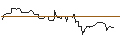 Intraday Chart für OPEN END TURBO OPTIONSSCHEIN LONG - LENNAR