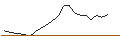 Intraday Chart für JP MORGAN/PUT/AXA S.A./28/0.1/20.12.24
