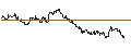 Intraday Chart für OPEN END TURBO CALL-OPTIONSSCHEIN MIT SL - RANGE RESOURCES