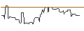 Intraday Chart für PUT/GIVAUDAN/2000/0.01/20.12.24