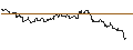 Intraday Chart für OPEN END TURBO PUT-OPTIONSSCHEIN MIT SL - CHENIERE ENERGY
