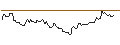 Intraday Chart für MINI FUTURE LONG - RAYMOND JAMES FINANCIAL