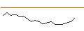 Intraday Chart für JP MORGAN/CALL/MOSAIC/50/0.1/17.01.25