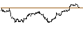 Gráfico intradía de UNLIMITED TURBO LONG - SCHLUMBERGER