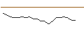 Intraday Chart für JP MORGAN/CALL/MORGAN STANLEY/145/0.1/17.01.25