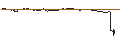 Intraday Chart für ENDLOS-TURBO PUT - FEDEX CORP