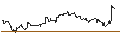 Intraday Chart für TURBO UNLIMITED SHORT- OPTIONSSCHEIN OHNE STOPP-LOSS-LEVEL - GENERAL MILLS