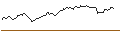 Intraday chart for PUT - SPRINTER OPEN END - ANHEUSER-BUSCH INBEV
