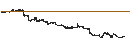 Intraday Chart für Sprott Nickel Miners ETF - USD
