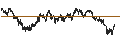 Intraday Chart für UNLIMITED TURBO BEAR - IBERDROLA