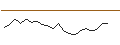 Intraday Chart für OPEN END TURBO CALL-OPTIONSSCHEIN MIT SL - VIENNA INSURANCE GRP