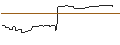 Intraday Chart für CALL/MORGAN STANLEY/140/0.1/17.01.25