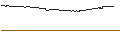 Intraday-grafiek van OPEN END TURBO CALL-OPTIONSSCHEIN MIT SL - NEOEN