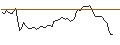 Intraday Chart für MORGAN STANLEY PLC/CALL/TRACTOR SUPPLY/360/0.1/20.06.25