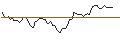 Intraday-grafiek van MORGAN STANLEY PLC/PUT/ON SEMICONDUCTOR/80/0.1/20.06.25
