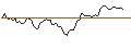 Intraday Chart für MORGAN STANLEY PLC/PUT/ON SEMICONDUCTOR/80/0.1/21.03.25