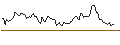 Intraday Chart für MINI FUTURE LONG - LPL FINANCIAL