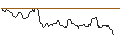 Intraday Chart für JP MORGAN/CALL/GOLD/3500/0.1/20.12.24