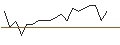 Intraday Chart für JP MORGAN/PUT/DUKE ENERGY/90/0.1/17.01.25