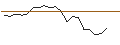 Intraday Chart für JP MORGAN/PUT/DARDEN RESTAURANTS/135/0.1/17.01.25