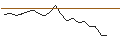 Intraday Chart für JP MORGAN/CALL/DIGITALOCEAN HOLDINGS/38/0.1/17.01.25
