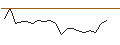 Intraday Chart für JP MORGAN/CALL/DEVON ENERGY/70/0.1/17.01.25