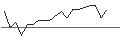 Intraday Chart für JP MORGAN/PUT/DUKE ENERGY/95/0.1/17.01.25