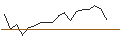 Intraday Chart für JP MORGAN/PUT/DUKE ENERGY/100/0.1/17.01.25