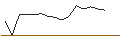 Intraday Chart für JP MORGAN/PUT/DEVON ENERGY/55/0.1/17.01.25