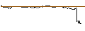 Intraday Chart für ENDLOS-TURBO PUT - FEDEX CORP