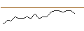 Intraday Chart für JP MORGAN/CALL/PAYCHEX/150/0.1/17.01.25