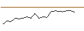 Intraday Chart für JP MORGAN/CALL/PAYCHEX/135/0.1/17.01.25