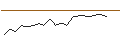 Intraday Chart für JP MORGAN/CALL/PAYCHEX/120/0.1/17.01.25