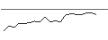 Intraday Chart für JP MORGAN/CALL/PAYCHEX/115/0.1/17.01.25