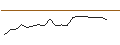 Intraday Chart für JP MORGAN/CALL/PAYCHEX/155/0.1/17.01.25