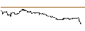 Gráfico intradía de JP MORGAN/CALL/MODERNA/220/0.1/17.01.25