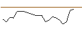Intraday Chart für JP MORGAN/CALL/NETEASE ADR/95/0.1/17.01.25