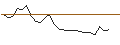 Intraday Chart für JP MORGAN/CALL/UPSTART HOLDINGS/30/0.1/17.01.25